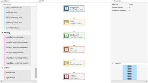 Image result for How to Train a Neural Network Using MATLAB for Numeric Data Classification