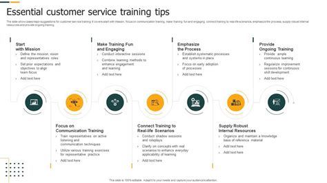 Image result for Basic Client Service Training