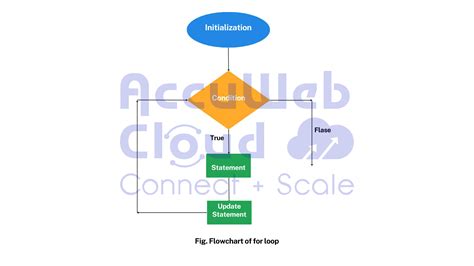 Image result for Python Simple Loop Example