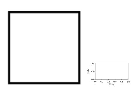 Image result for Subplot Python Code