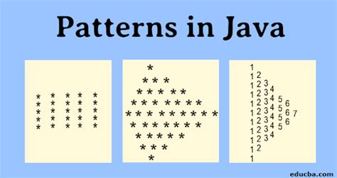 Image result for Java Patterns Examples