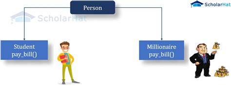 Image result for Programming In Java