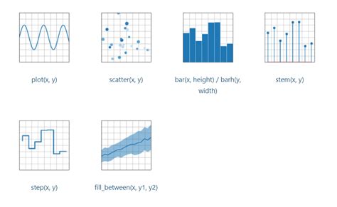 Image result for Matplotlib Data Visualization Code