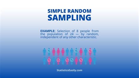 Image result for Random Sampling Method