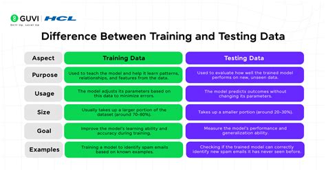 Training vs Testing Dataplot Machine Learning に対する画像結果
