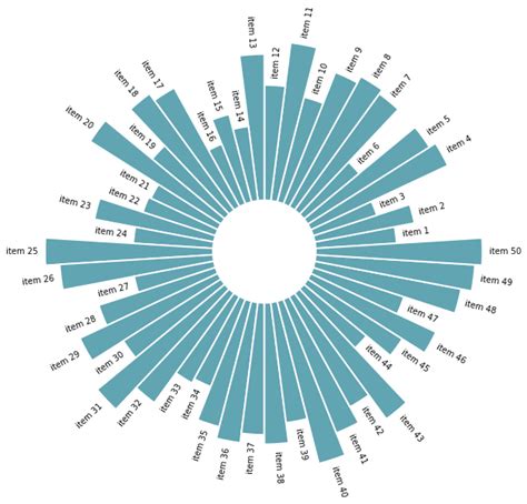 Image result for Python Graph Examples