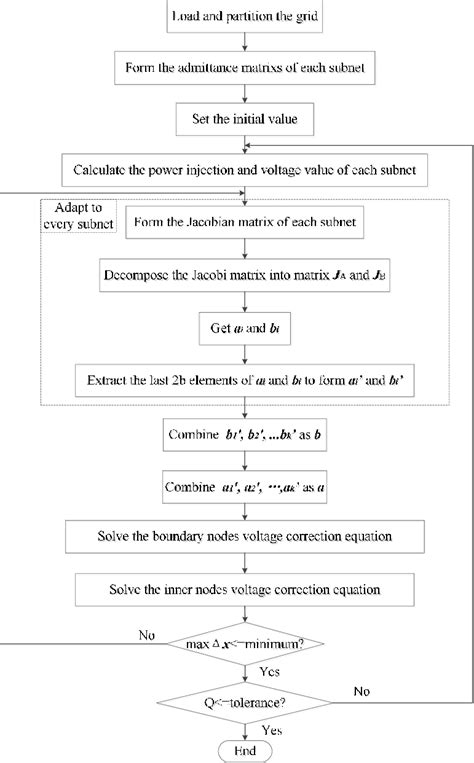 Image result for Process Algorithm Examples
