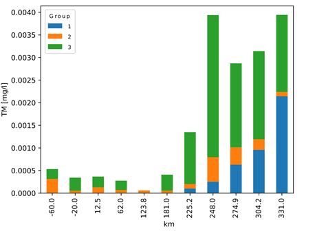 Image result for Matplotlib Bar Chart Example