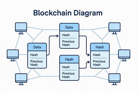 Image result for How Blockchain Works