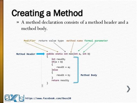 Image result for Java Method Example