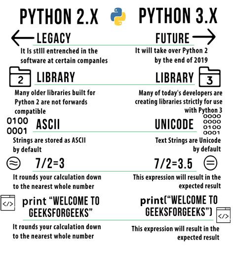 Image result for Python or Syntax