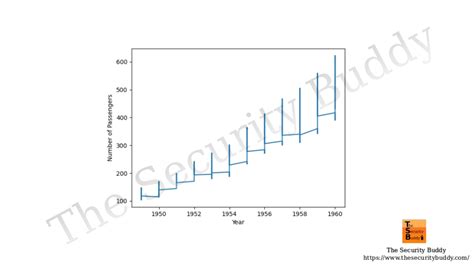 Image result for Matplotlib Python Library