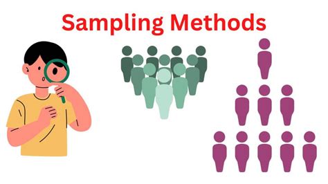 Basic Sampling Method に対する画像結果