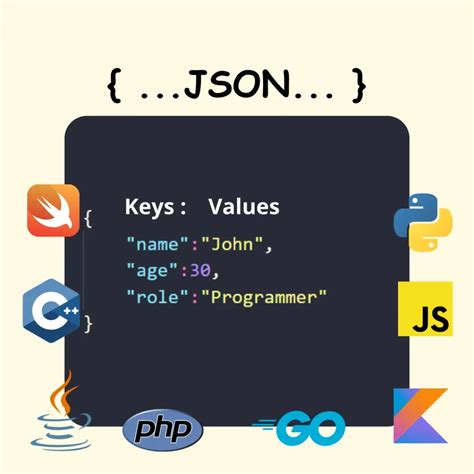 Image result for JSON Example Python