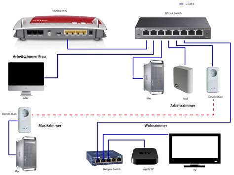 Computer MIT Computer Verbinden に対する画像結果