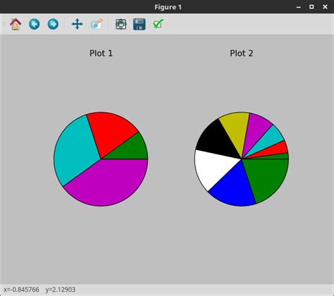 Image result for Python Pyplot Chart Types