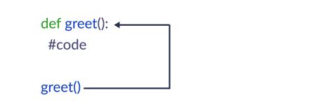 Image result for Python Function Example