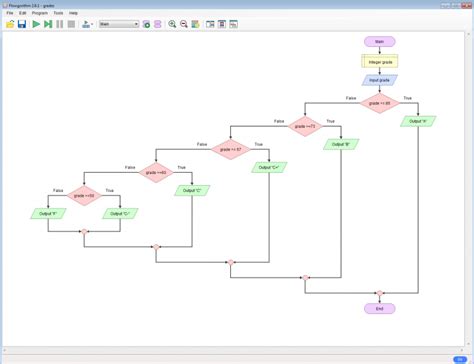 Image result for Advanced Flowgorithm Open Tutorial
