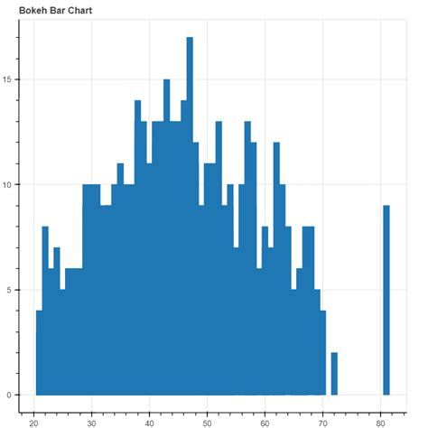 Data Visualization Use Python Image に対する画像結果