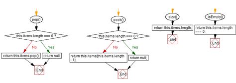 Afbeeldingsresultaten voor Stack Array JavaScript