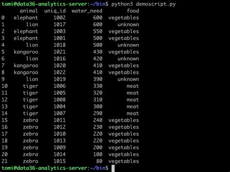 Image result for Running Python Script