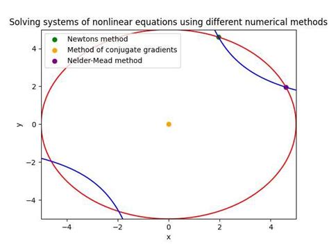 Image result for Genetics Algorithm Visualization