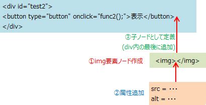 JavaScript Adding Pictures に対する画像結果