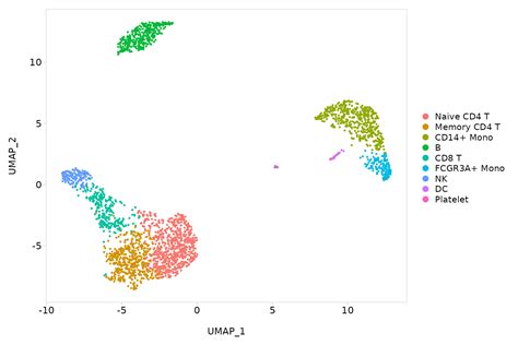 Image result for Python Table Visualization