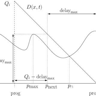 Image result for Basic Algorithm Iteration