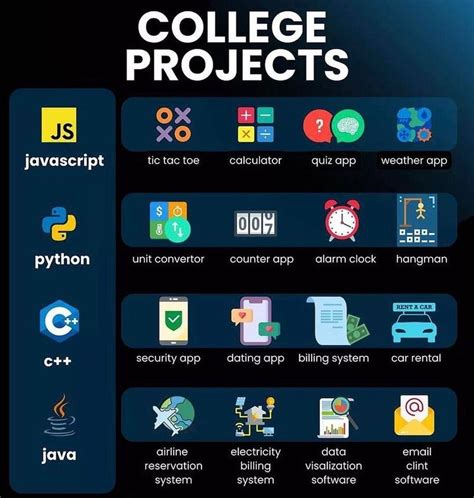Image result for Cool Python Projects