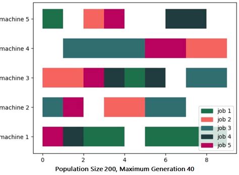 Image result for Python Simulation Algorithm