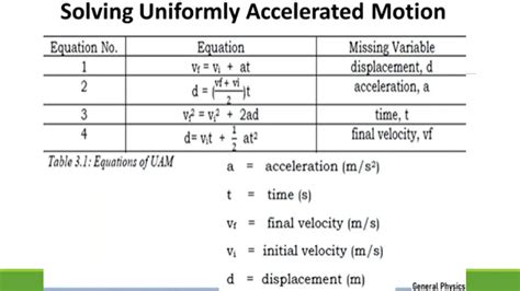 Image result for Uniform Accelerated Motion Example
