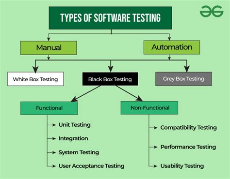 Afbeeldingsresultaten voor Map Testing Tutorial