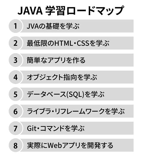 Afbeeldingsresultaten voor Kit Map Java