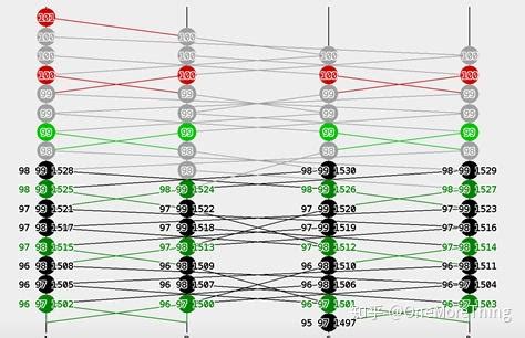 Image result for Hashgraph Consensus Tutorial