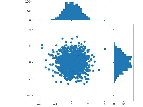 Image result for Using Matplotlib