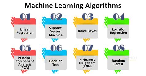 Toradh íomhá ar Machine Learning Algorithms Python