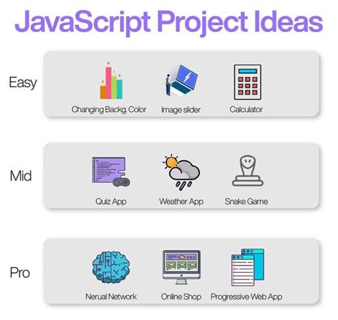 Image result for JavaScript Projects for Practice