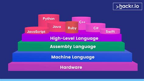 Image result for Programming Language Code