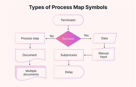 Image result for Process Map Software