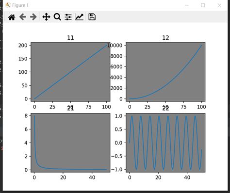 Image result for Pyplot Subplot Python