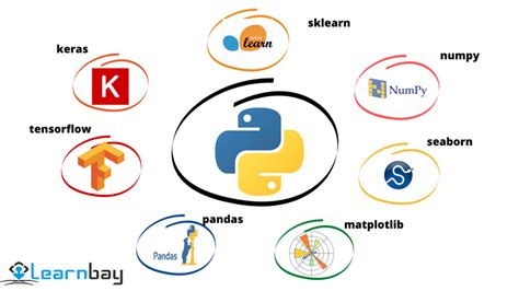 Image result for Python Programming Language Libraries