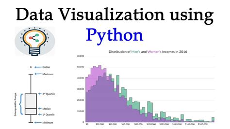 Afbeeldingsresultaten voor Audio Data Visualization Using Python