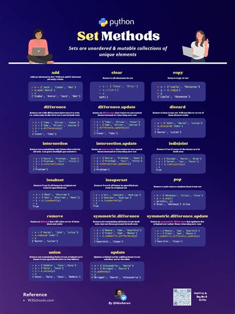 Python Set Methods に対する画像結果