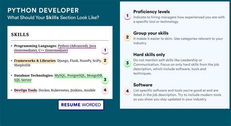 Image result for Self Introduction for Experienced Python Developer