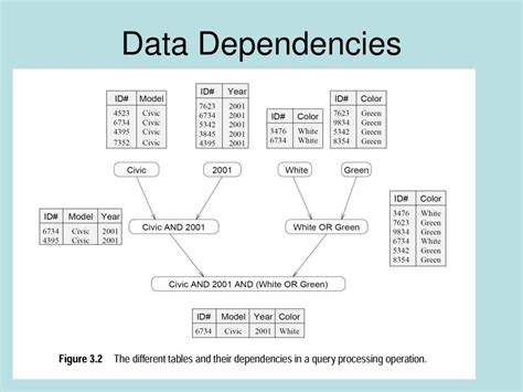 Image result for Task Dependency Graph in Parallel Computing