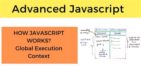 Image result for How JavaScript Execution Works