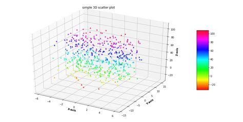 Python Plot Graph From Excel に対する画像結果