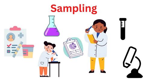 Basic Sampling Method に対する画像結果