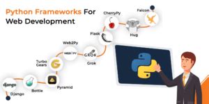 Image result for Python Code Examples Web Development